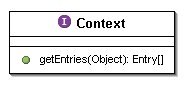The Context API