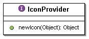 The Icon Provider API