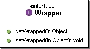 The Wrapper API