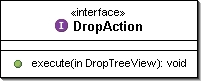 The Drag and Drop action API